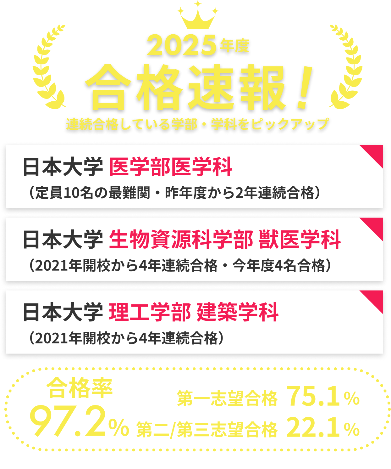 基礎学力到達度テストで高得点を取るならウィーネスオンライン個別塾