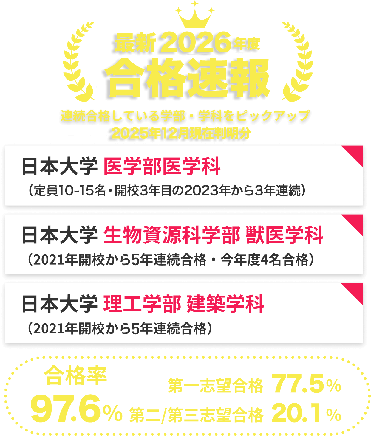 2026年度 合格速報！