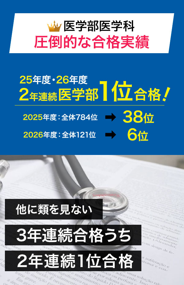 圧倒的な合格実績
