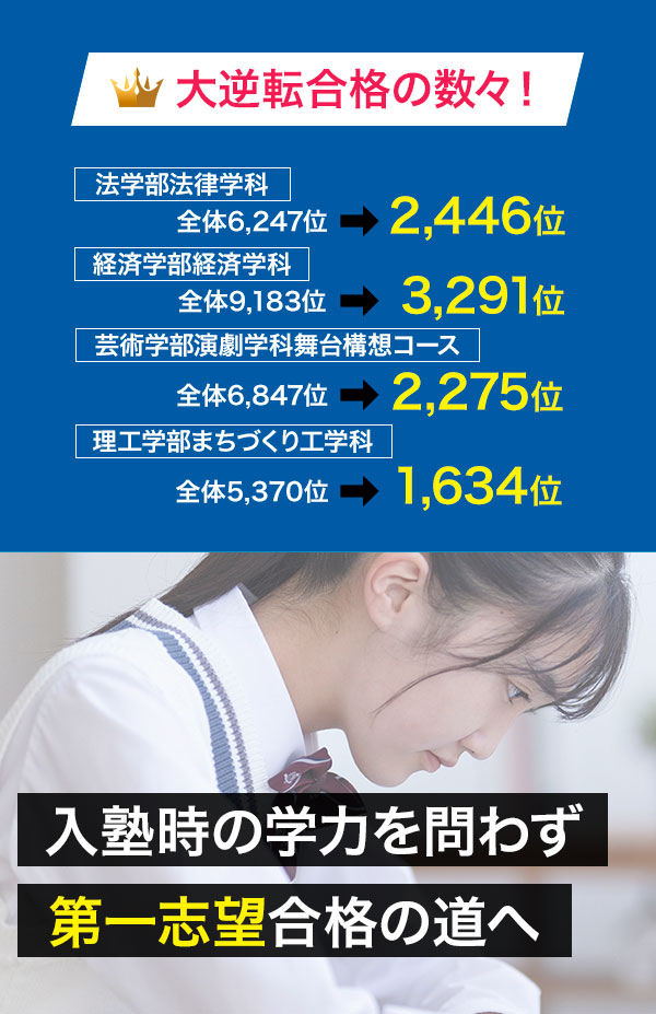 完全個別設計カリキュラム