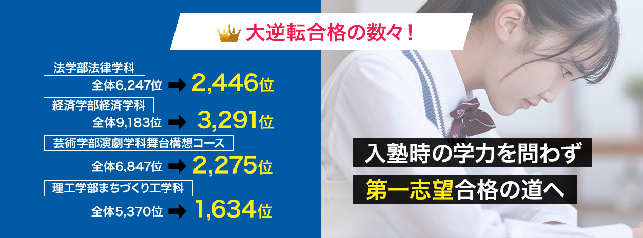 完全個別設計カリキュラム