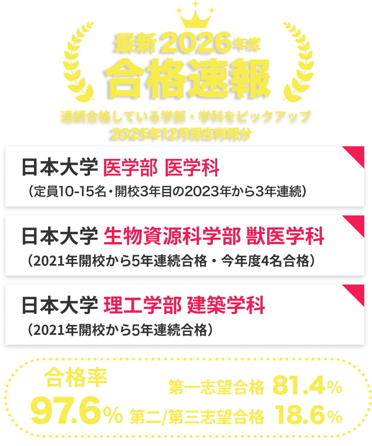 2026年度 合格速報！