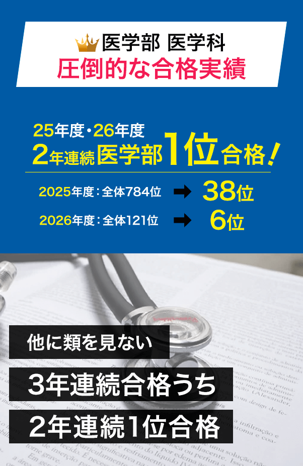 圧倒的な合格実績